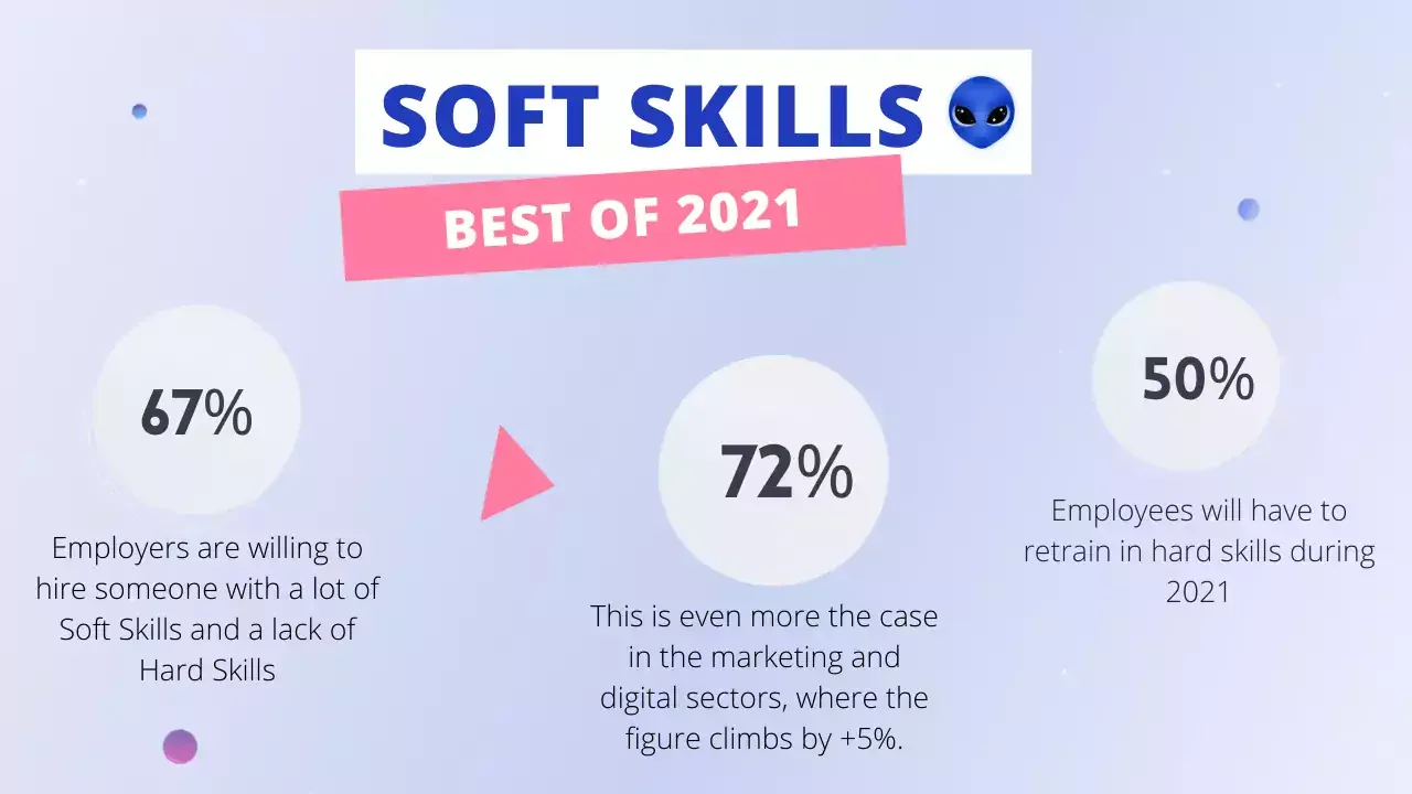 Soft skills best of 2021 statistiques