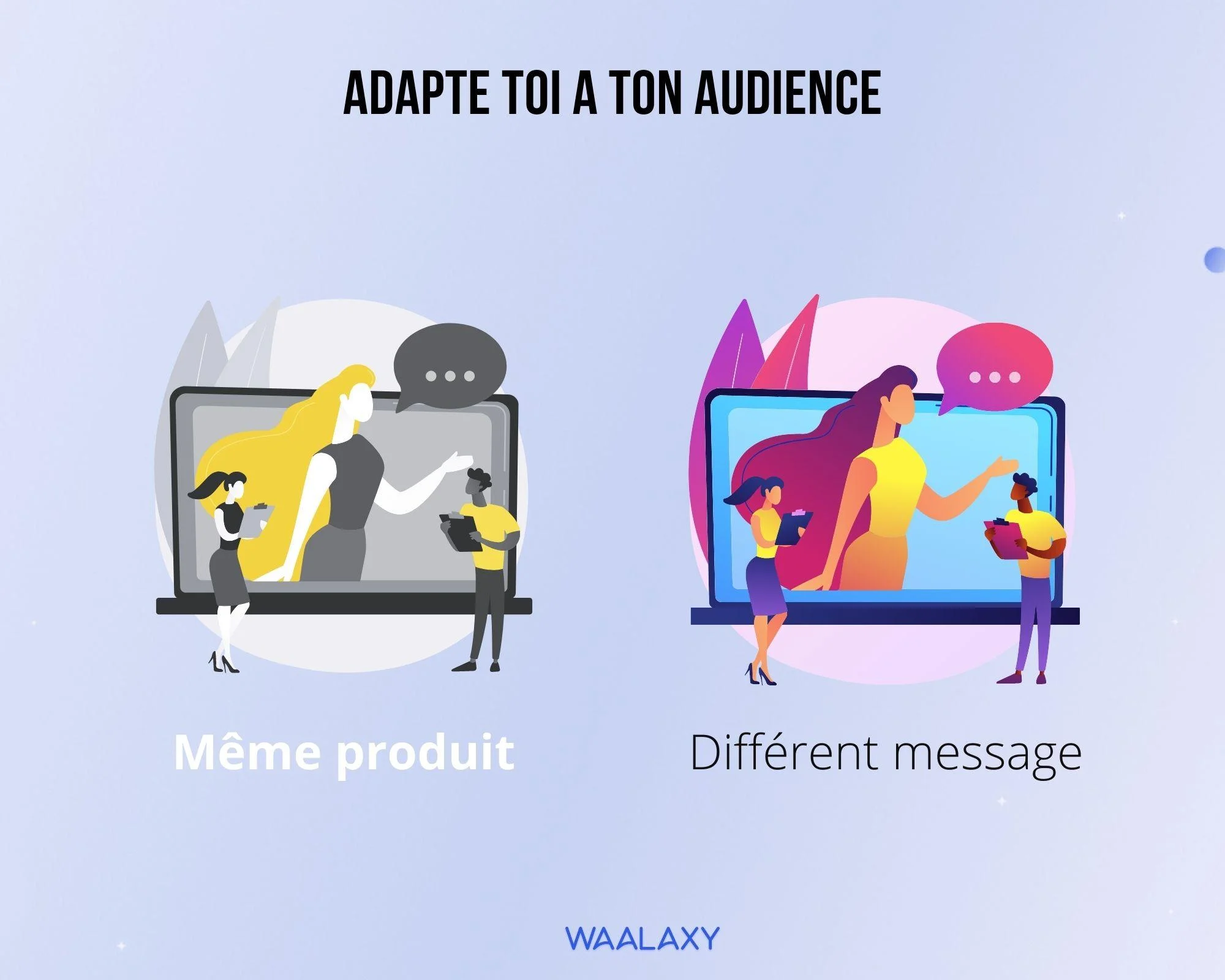Adapter message audience prospection