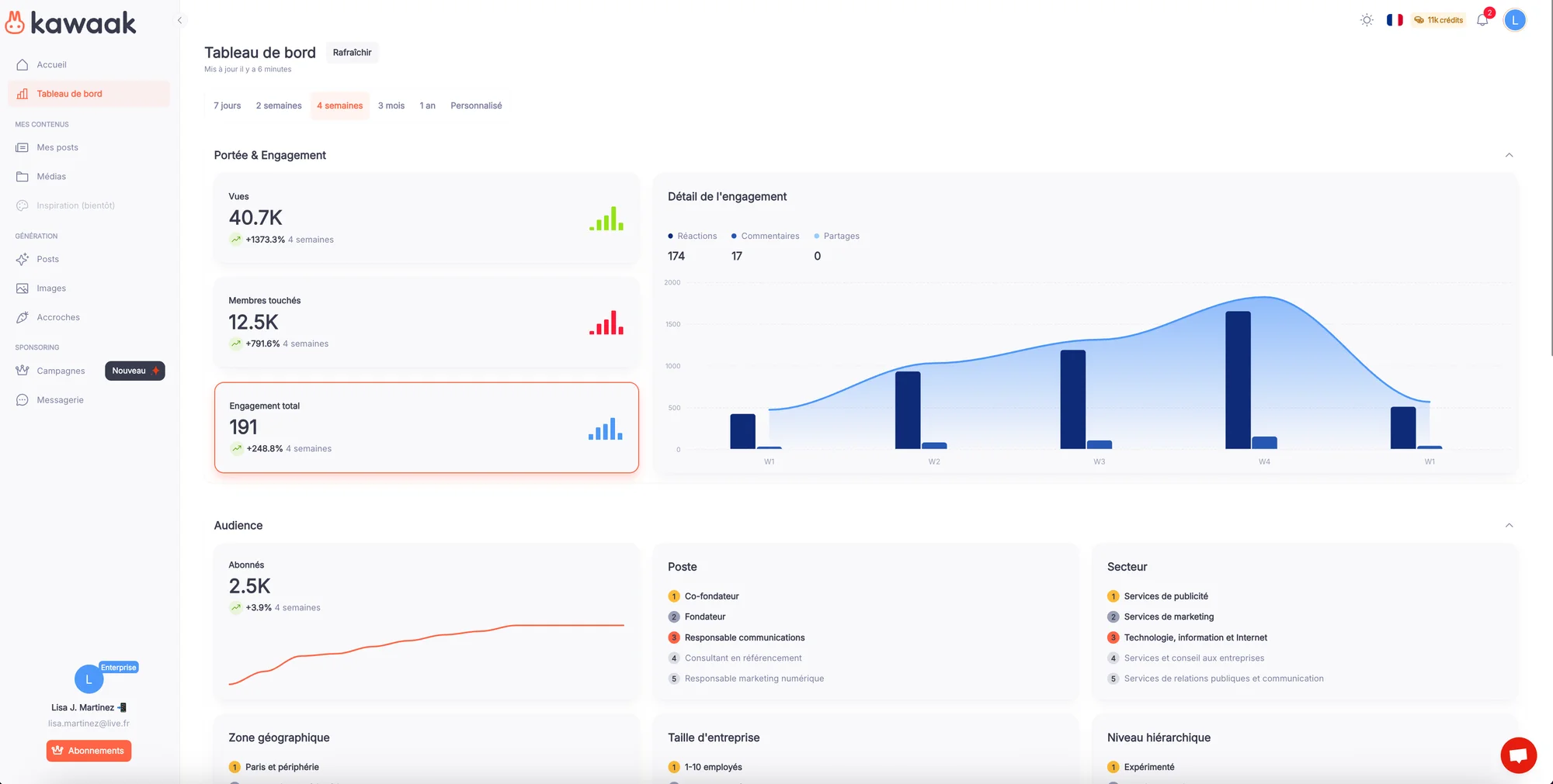 Comment mesurer l’efficacité des actions boost post LinkedIn ? Tableau de bord Kawaak