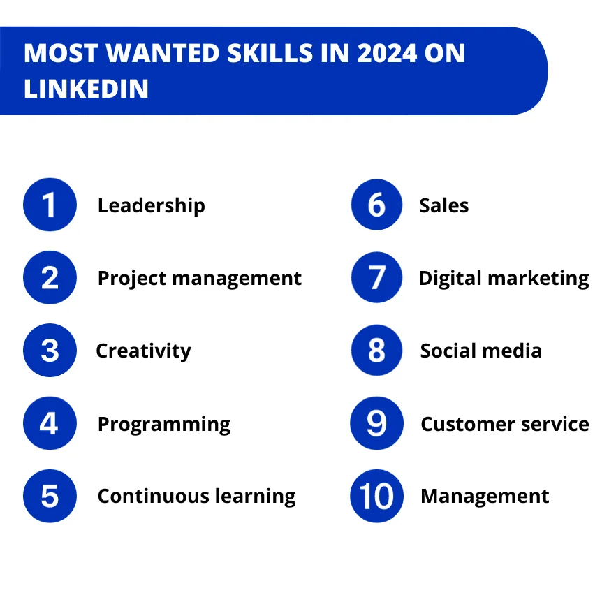 Compétences les plus demandées LinkedIn 2024