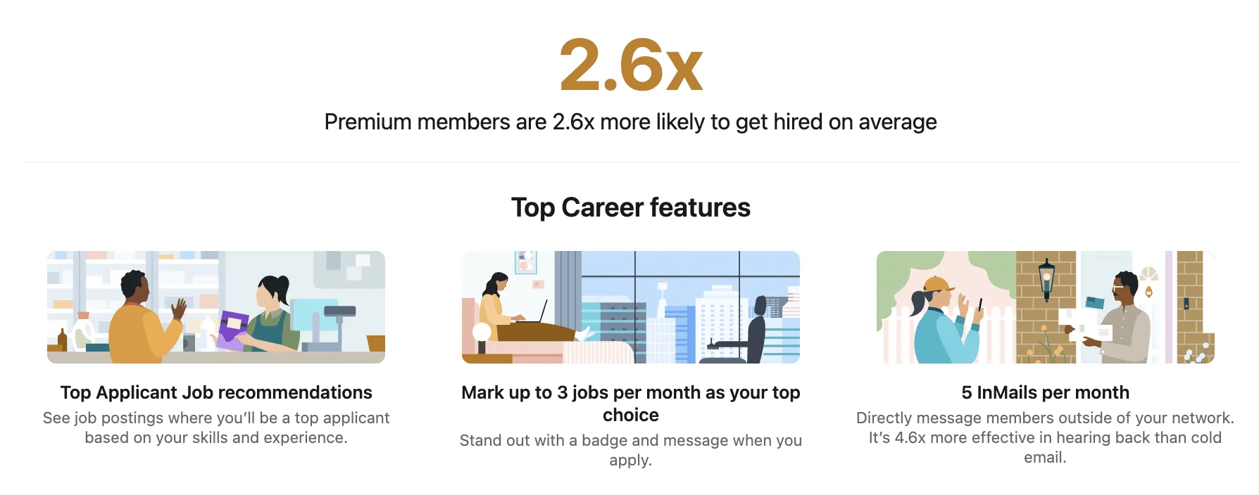 LinkedIn Premium Careers: Find the best jobs