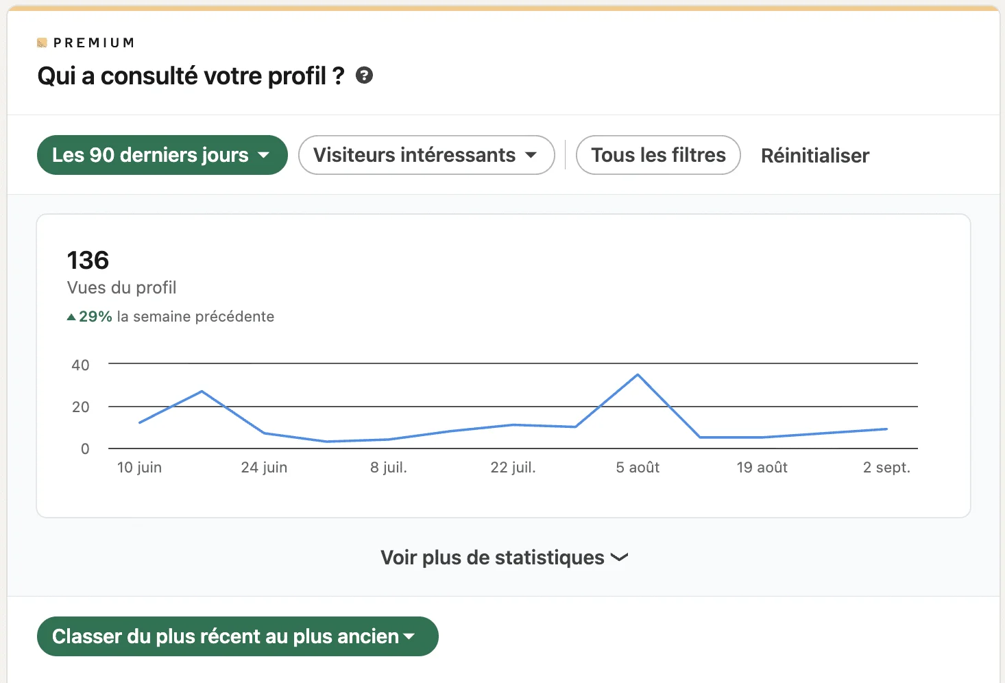 Comment voir qui a vu mon profil LinkedIn sans Premium ?