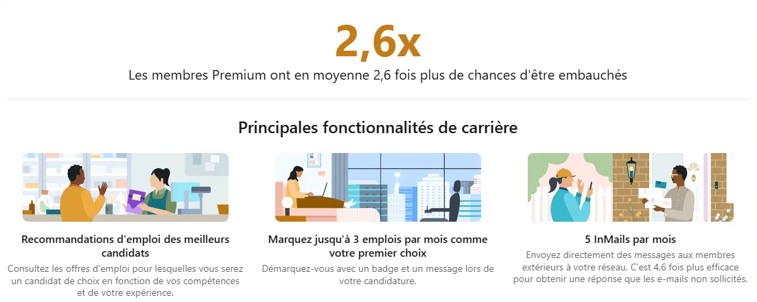 LinkedIn Premium Careers : Trouver les meilleurs emplois