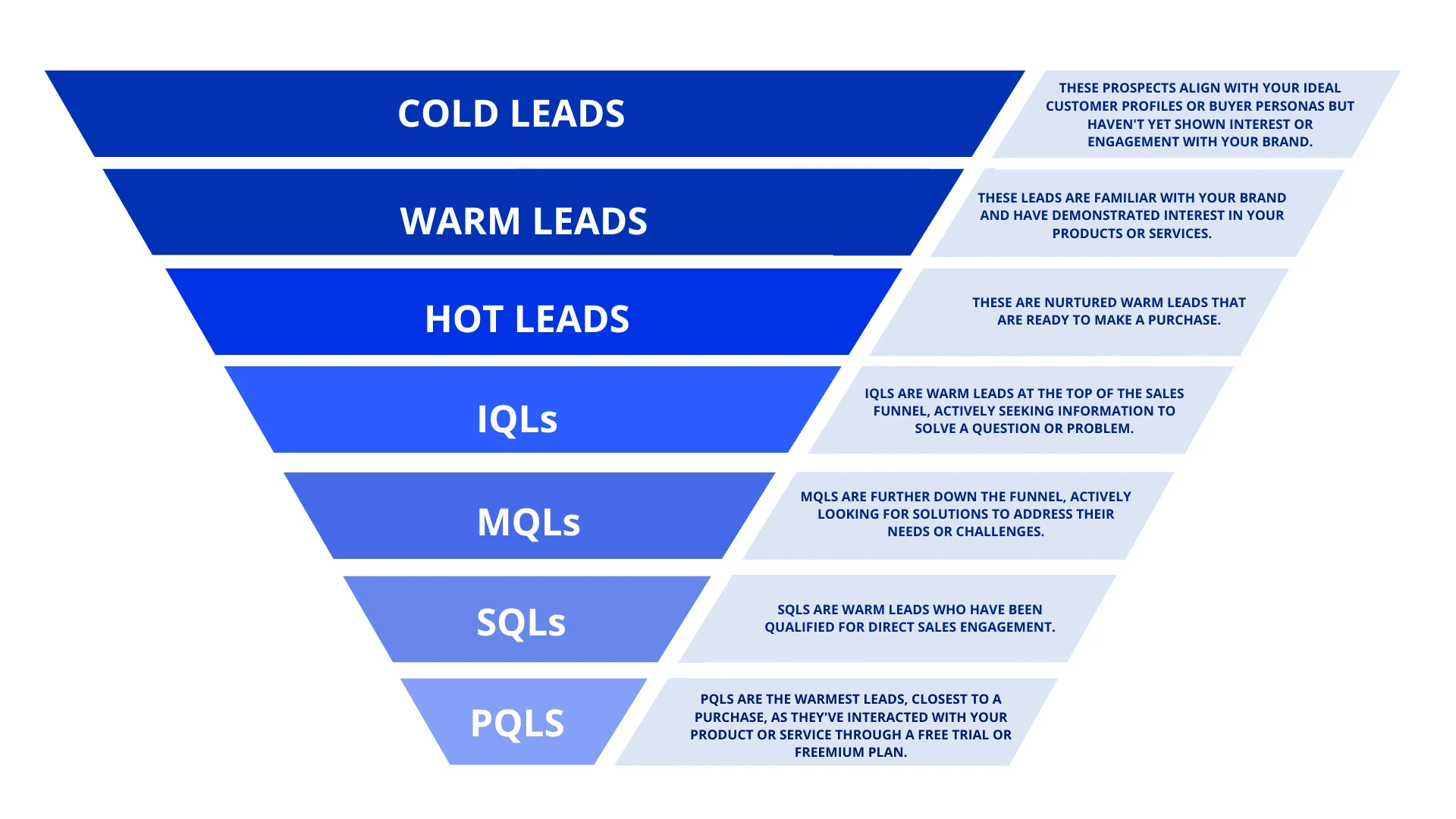 how to generate sales leads