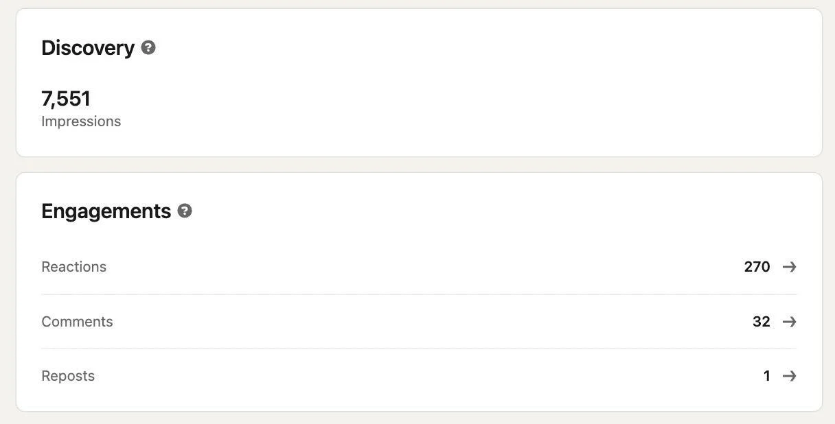 Statistiques engagement LinkedIn Waalaxy