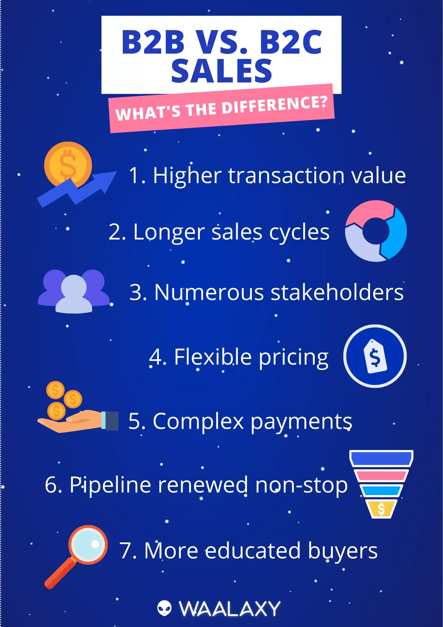 B2B vs. B2C sales: What's the difference?