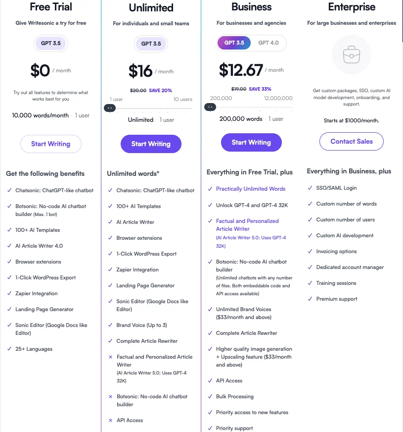 How much does Writesonic cost?