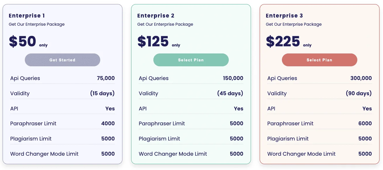 Paraphraser.io corporate cost