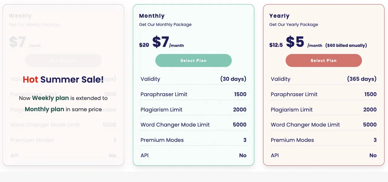 How much does paraphraser.io cost