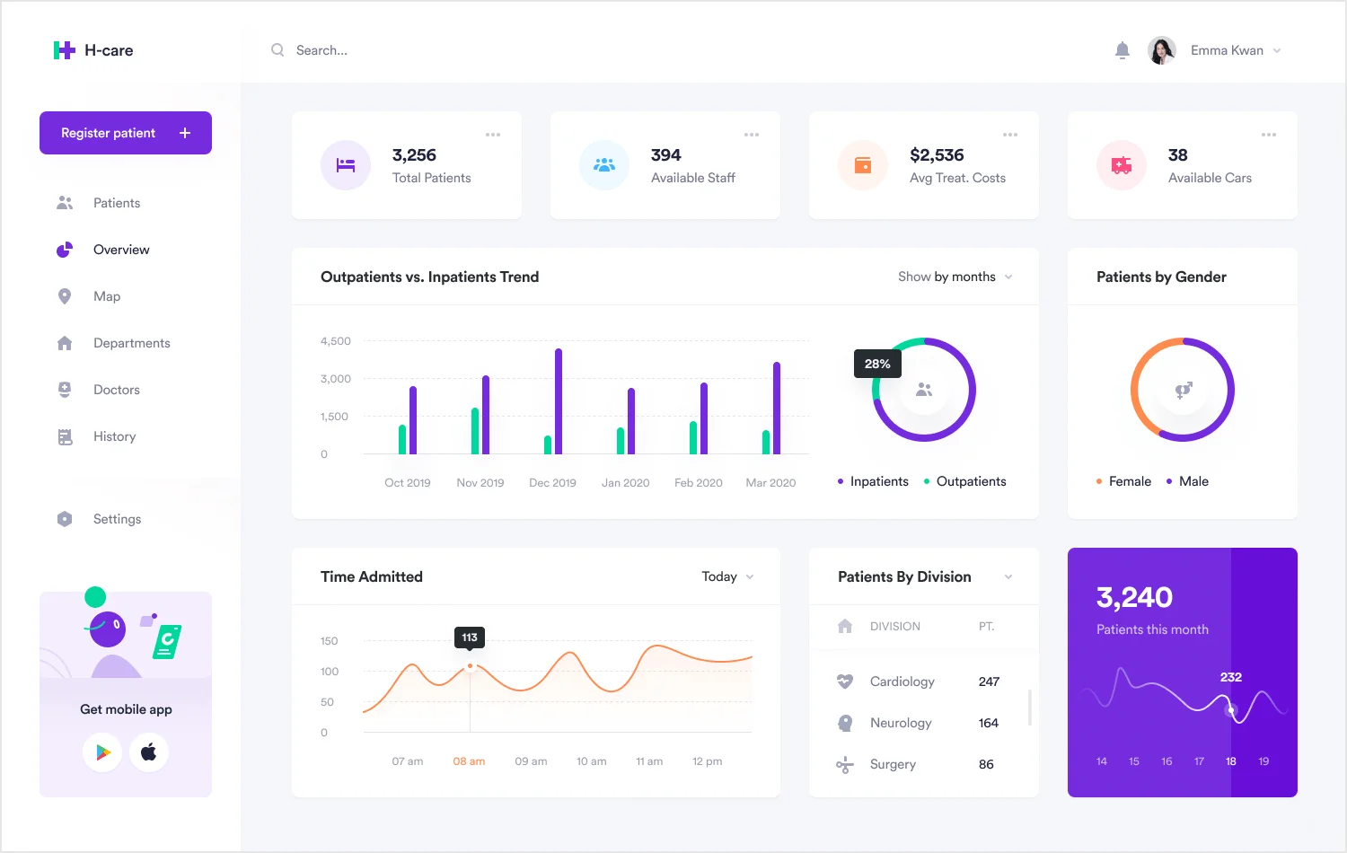 dashboard-design-example