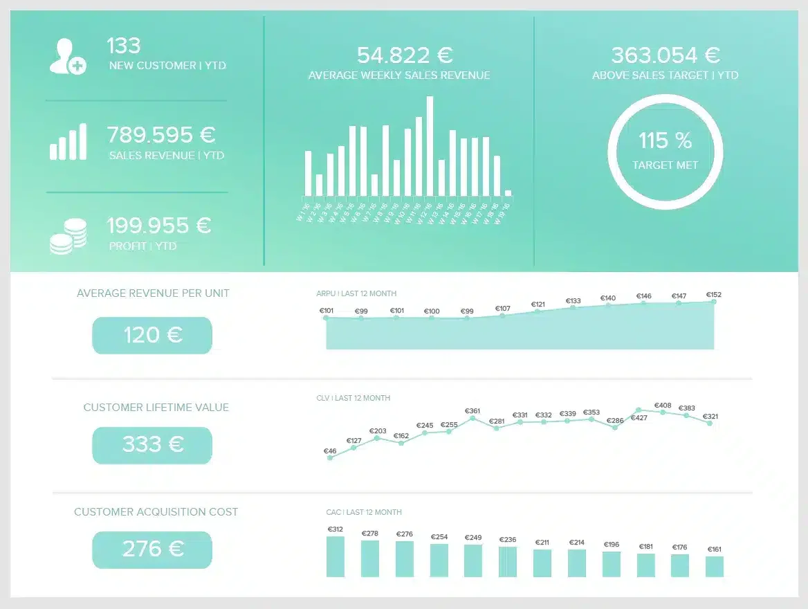Tableau de bord métriques ventes prospection