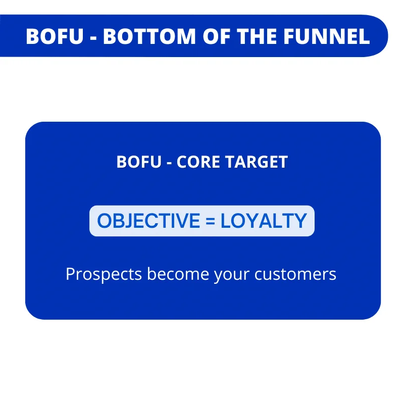 tofu mofu bofu strategie - bofu
