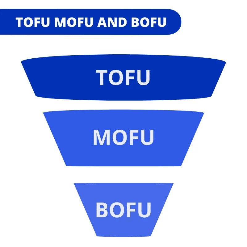 Tofu mofu bofu