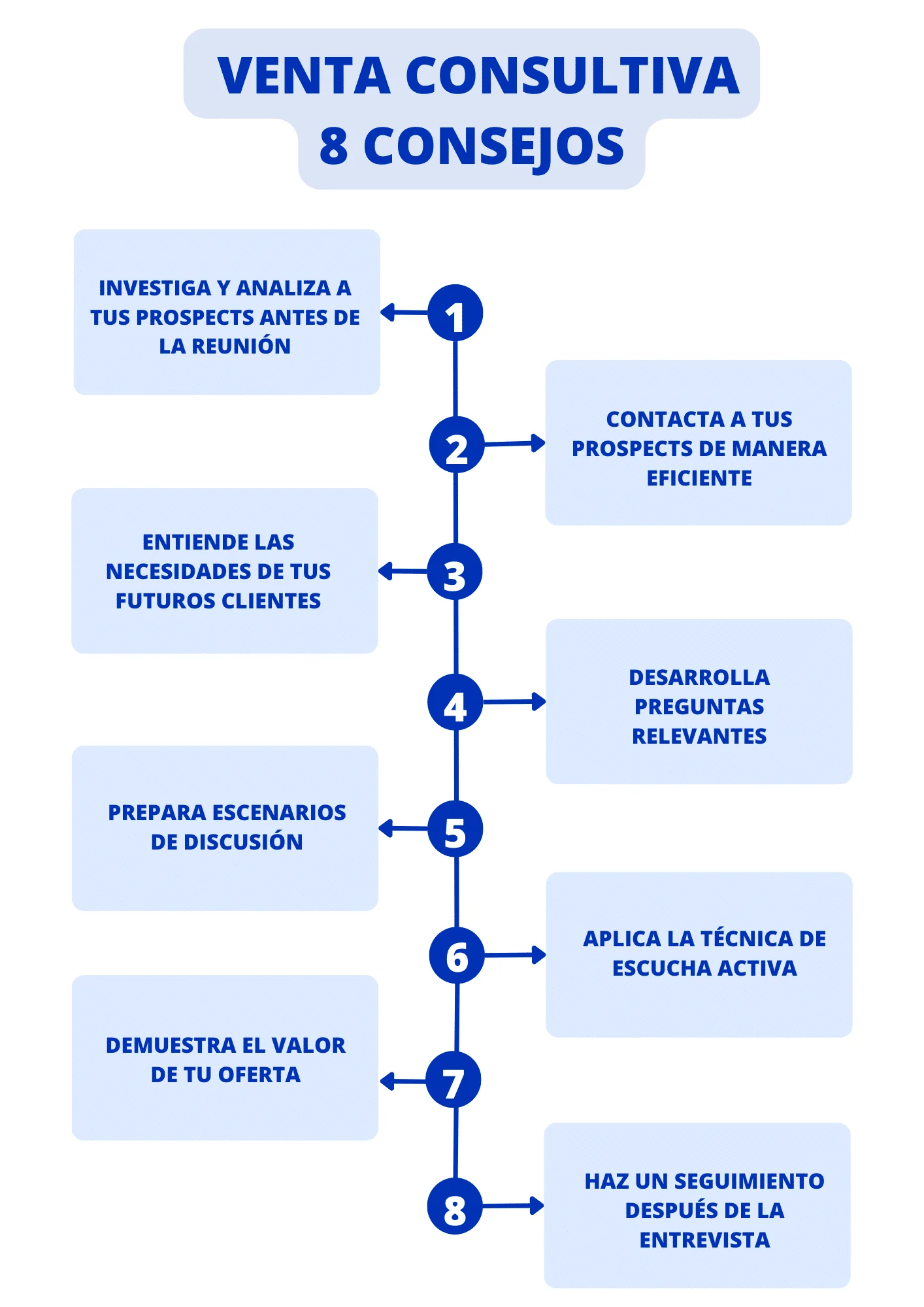 venta consultiva