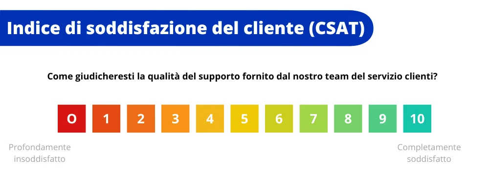 soddisfazione del cliente