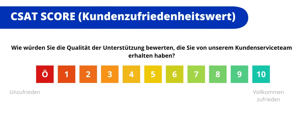 Échelle satisfaction client CSAT score