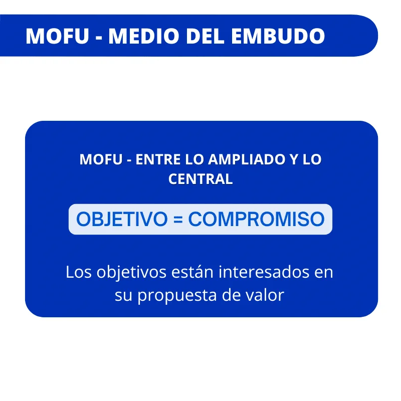 MOFU medio embudo objetivo compromiso