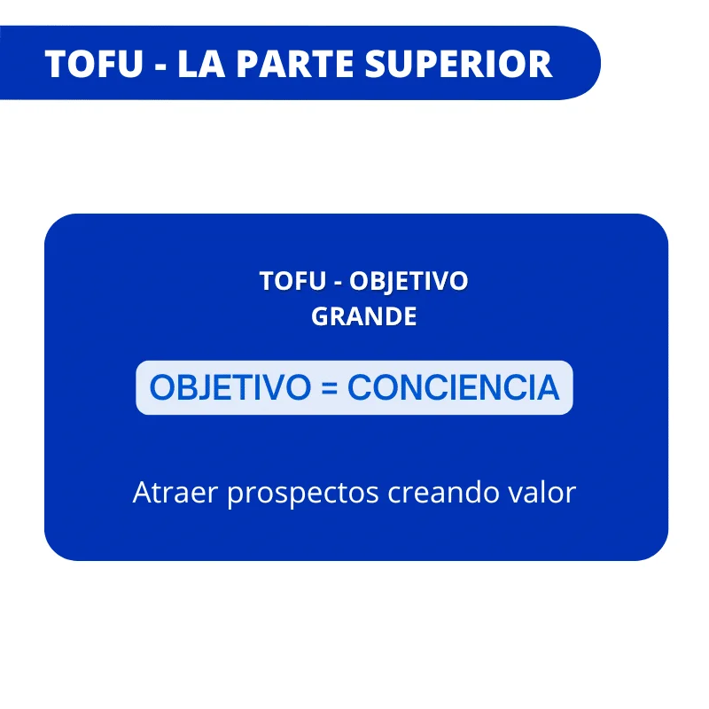 TOFU objetivo conciencia prospección