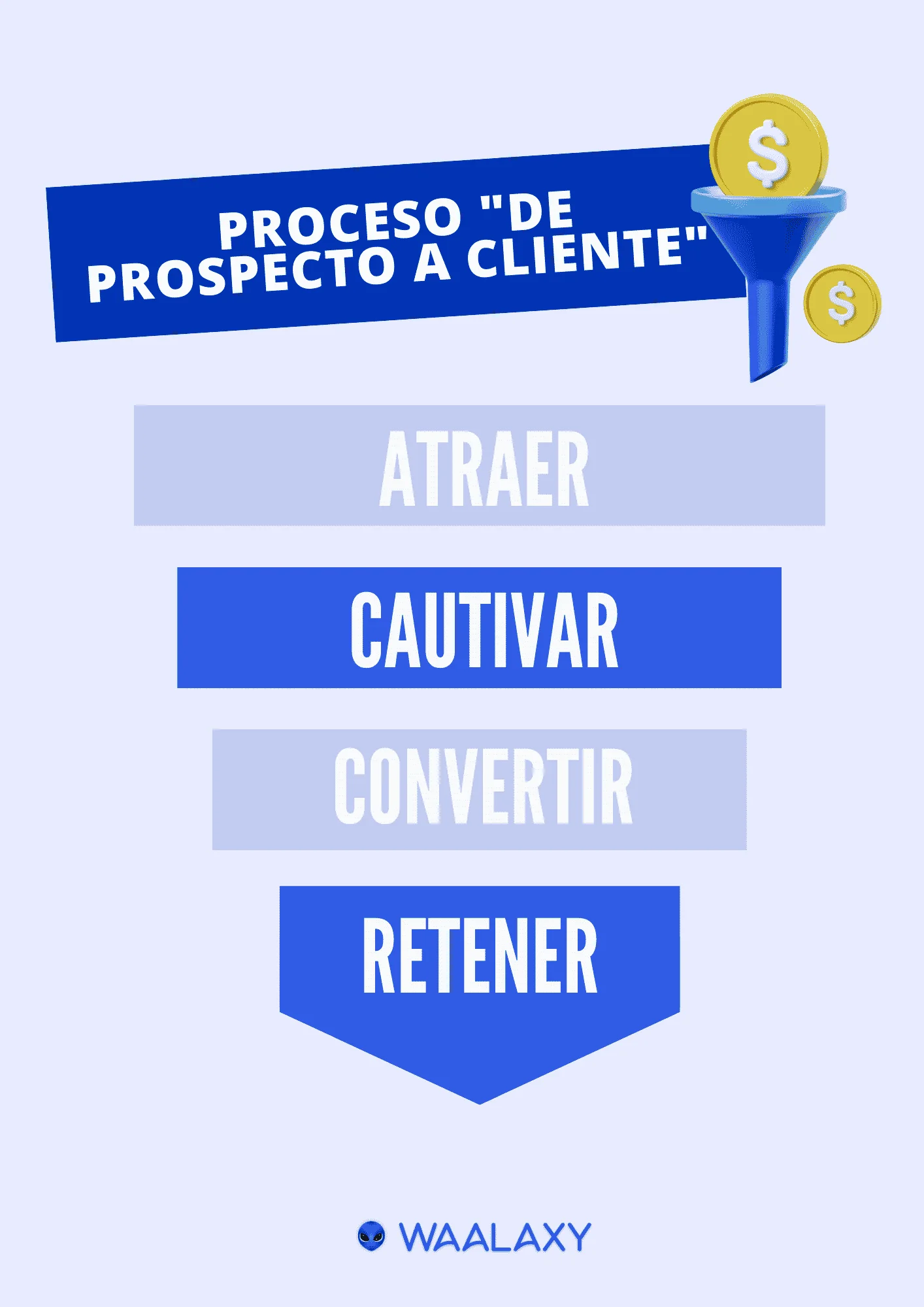Processus prospection client Waalaxy