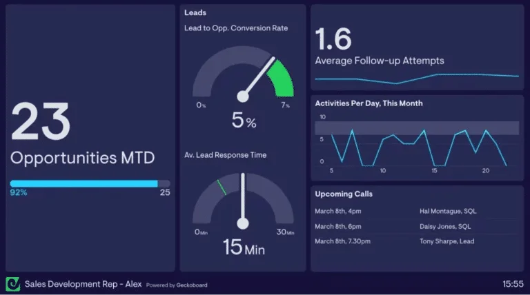 Tableau de bord ventes Geocloudboard prospection LinkedIn