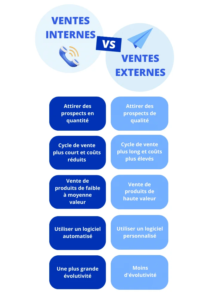 inside sales - ventes internes