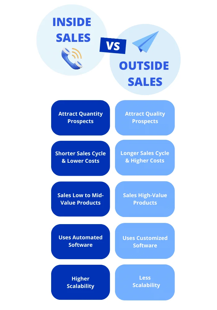 Inside Sales Strategy vs Outside Sales