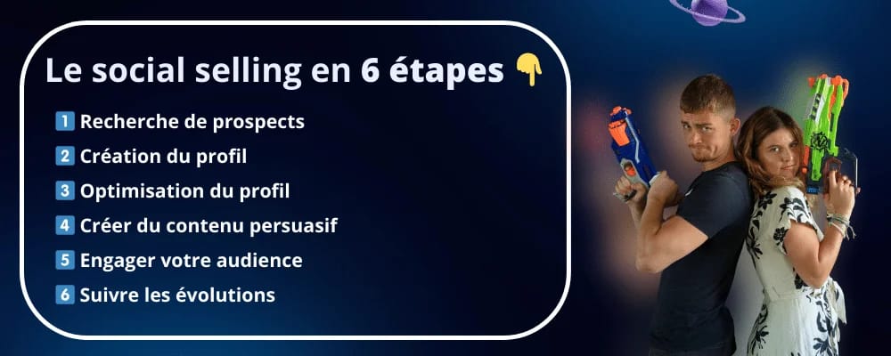 "Image : Social Selling en 6 étapes - Prospects, profil, optimisation, contenu persuasif, engagement, suivi."