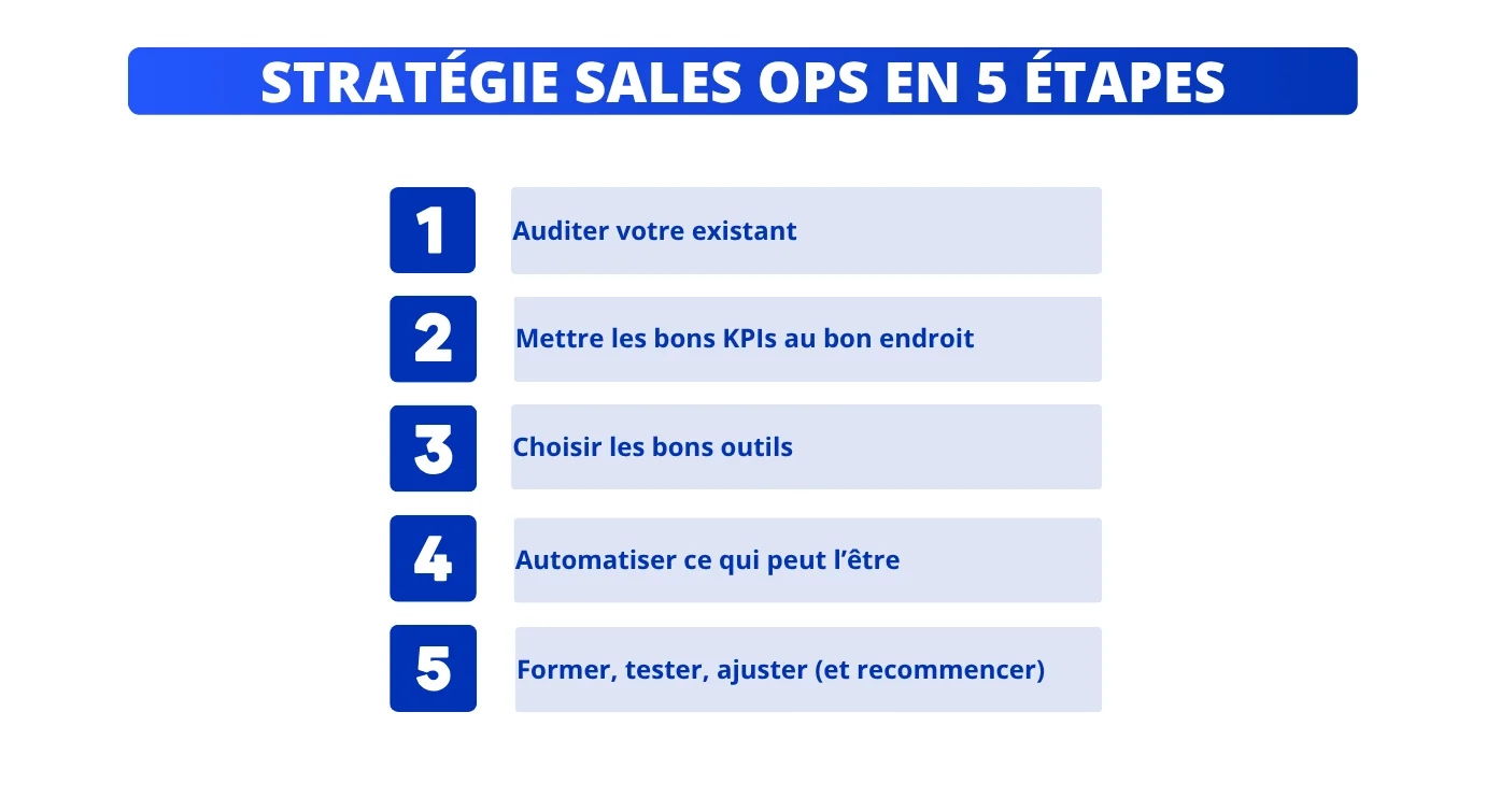 sales ops étapes stratégie