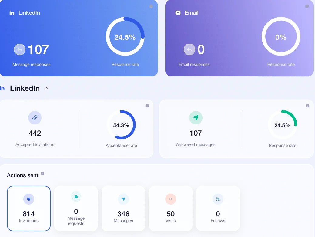 niche marketing strategy waalaxy dashboard