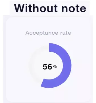 acceptance lead gen