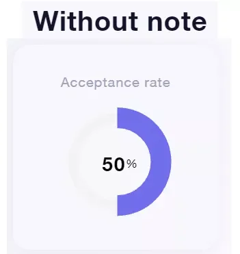 acceptance lead gen