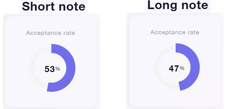 acceptance lead gen