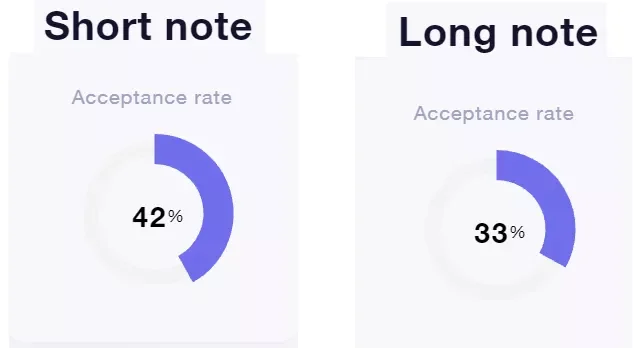 acceptance lead gen