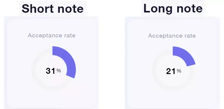 acceptance lead gen