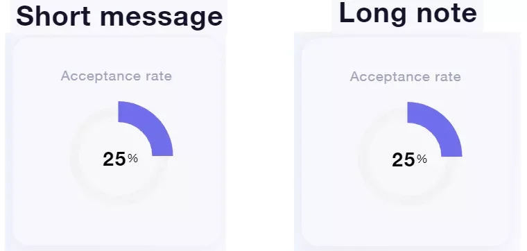 acceptance lead gen