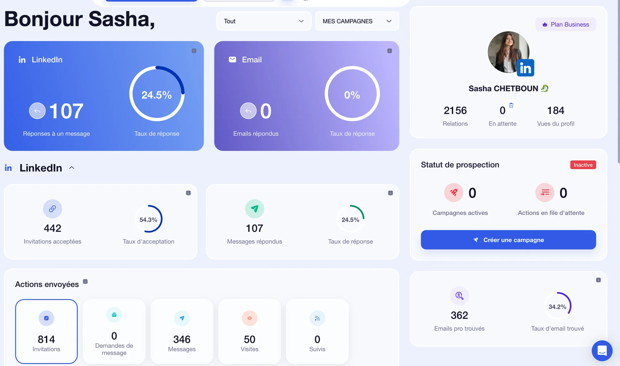 sales intelligence - analyse des performances avec Waalaxy