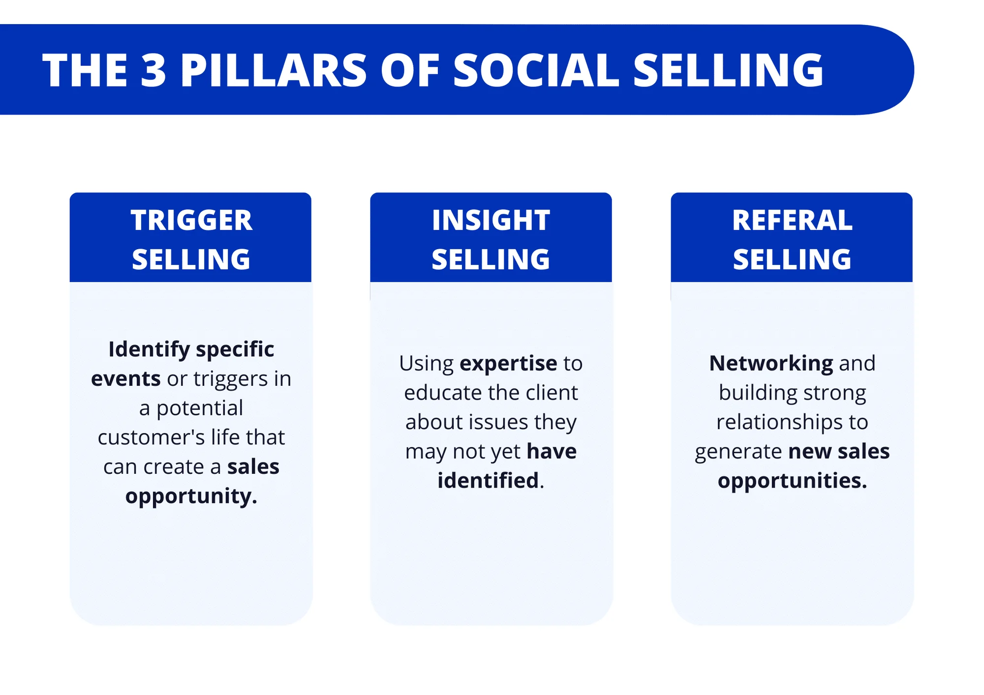 3 pillars of social selling