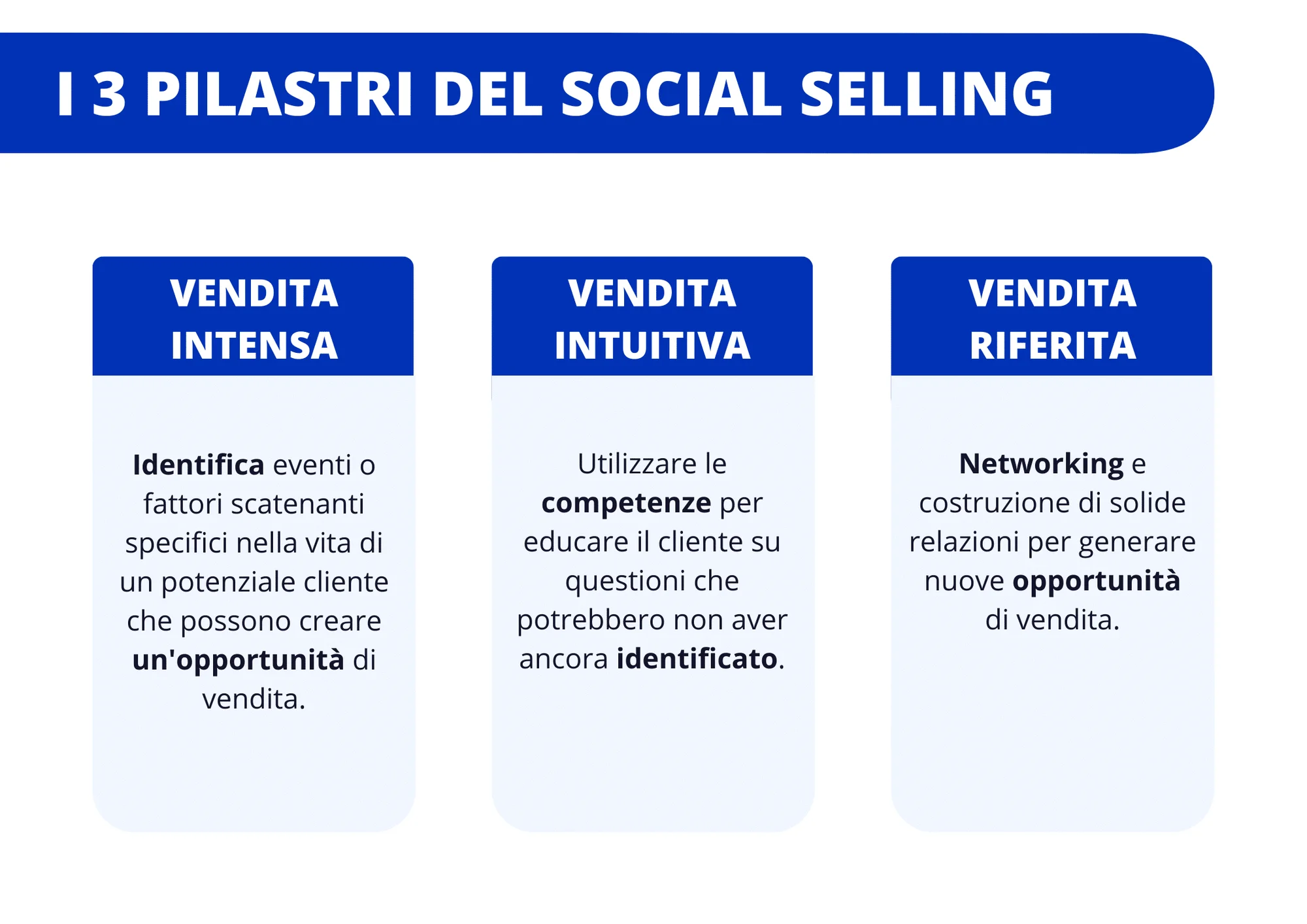 I tre pilastri del social selling