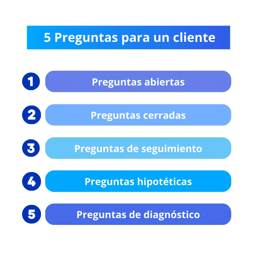 Cinco preguntas para prospección cliente