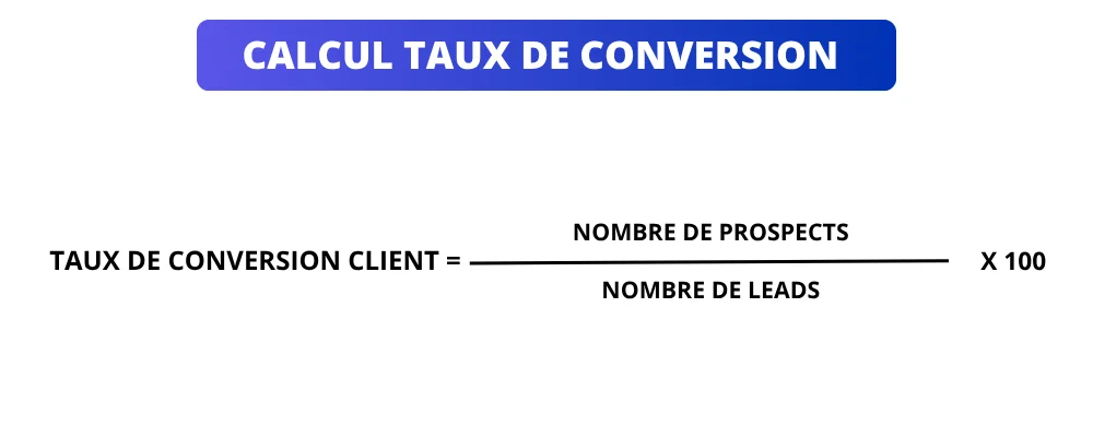 taux de conversion