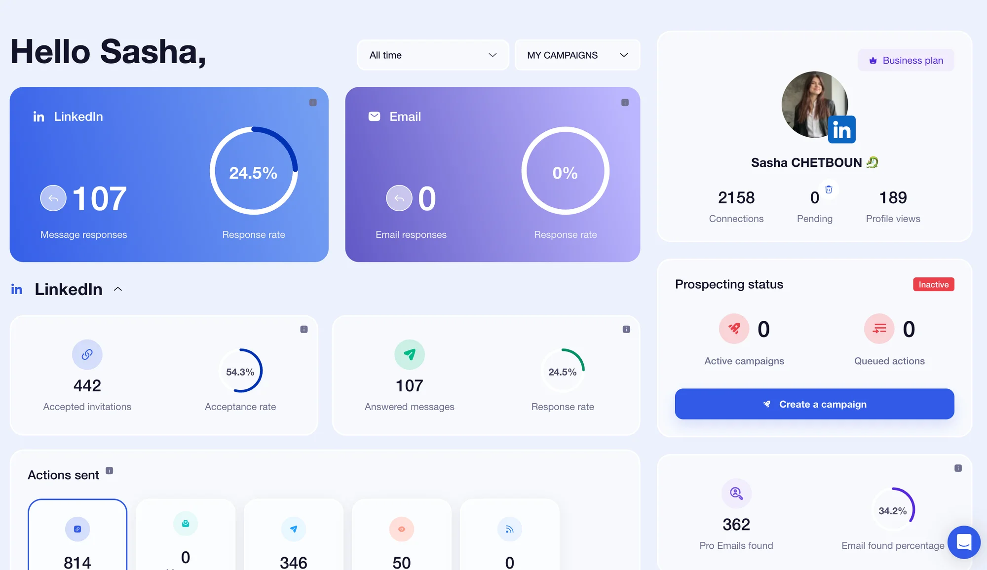 sales intelligence - waalaxy tool