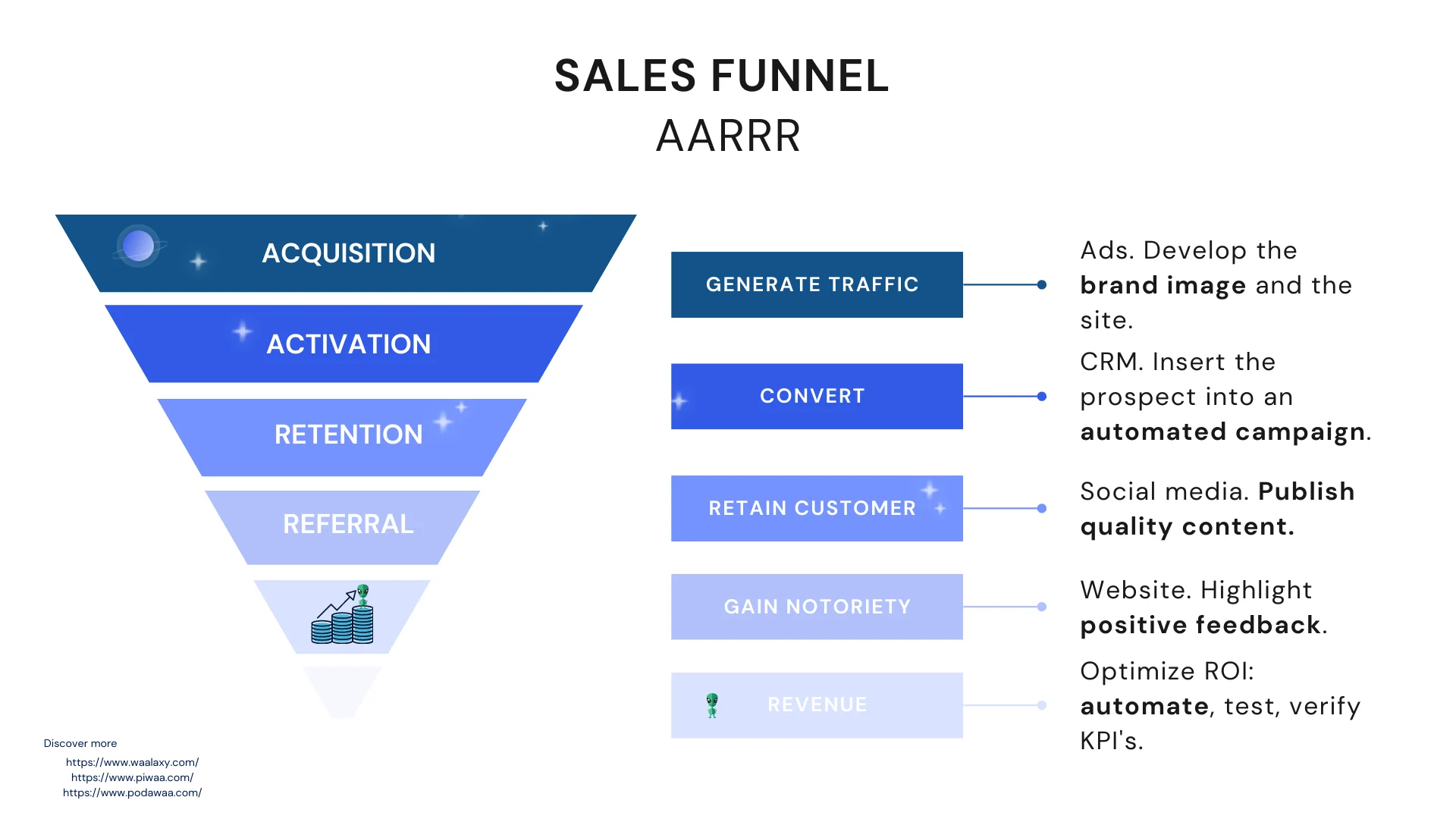 sales funnel