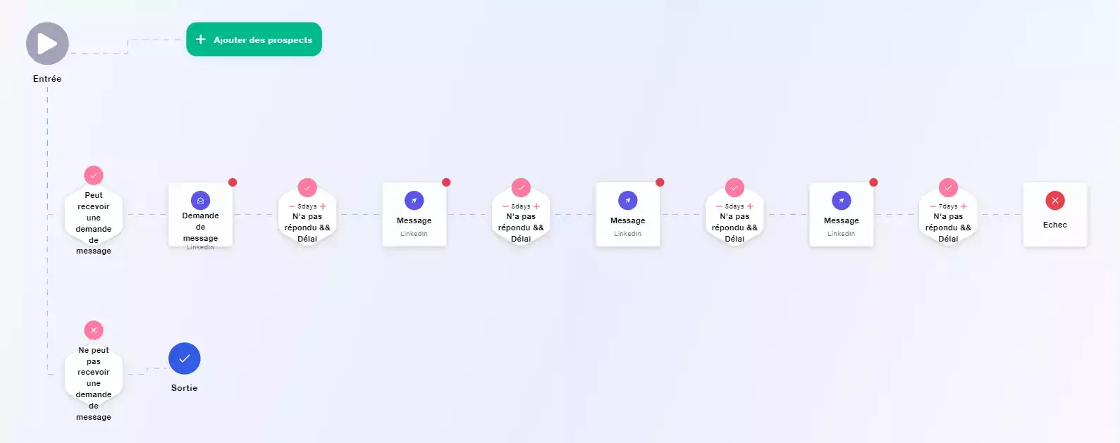 suivi prospection waalaxy