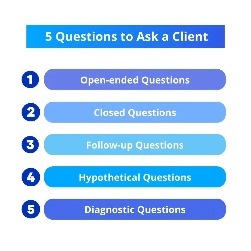 sales discovery questions