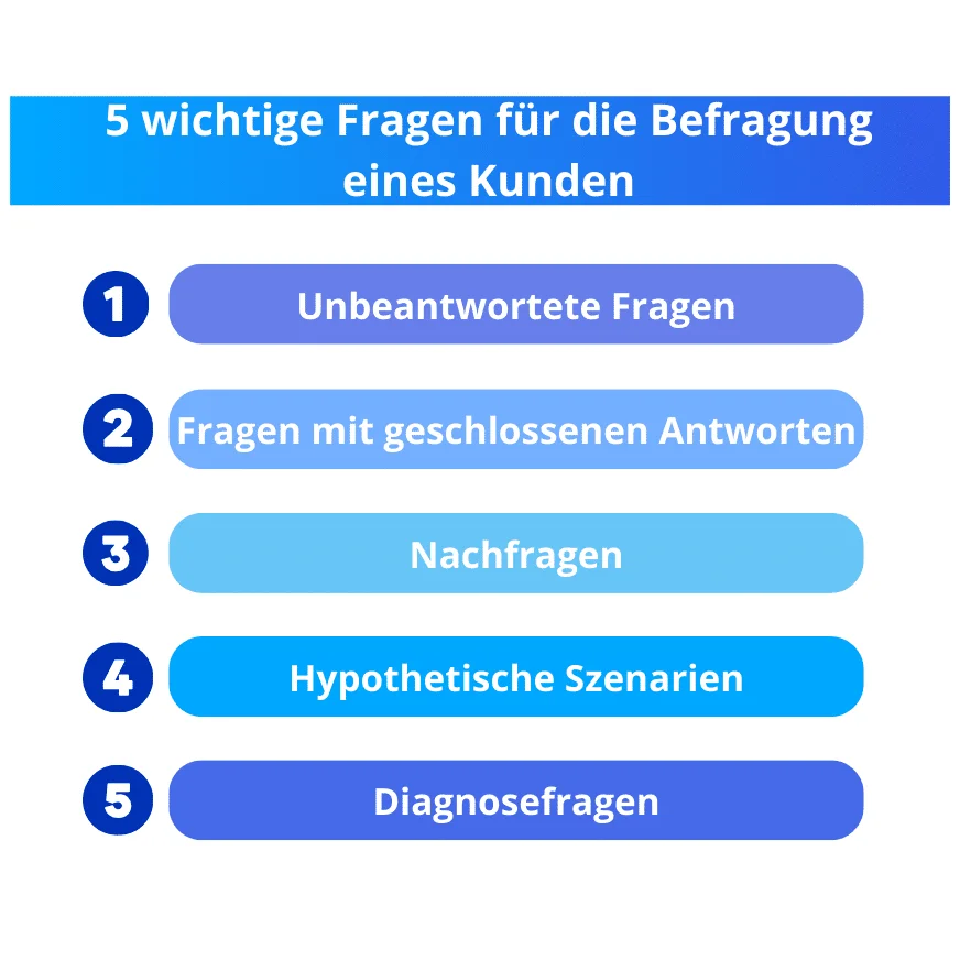 5 wichtige Fragen zur Kundenbefragung