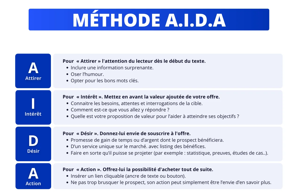 AIDA méthode de vente