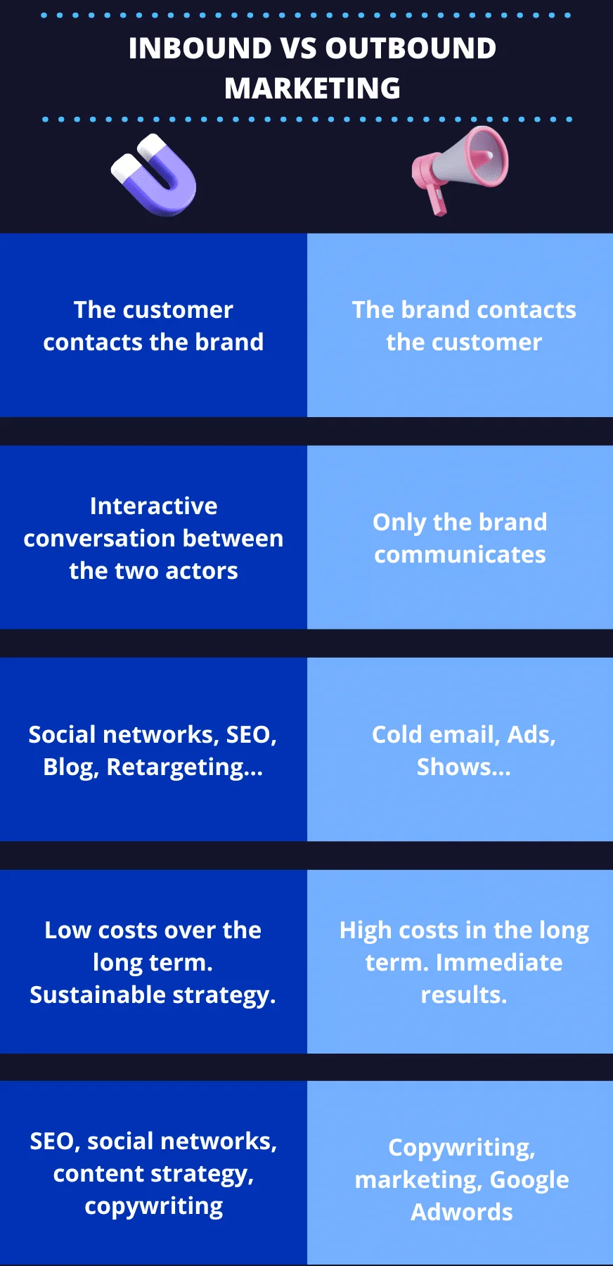 Inbound vs outbound marketing comparison