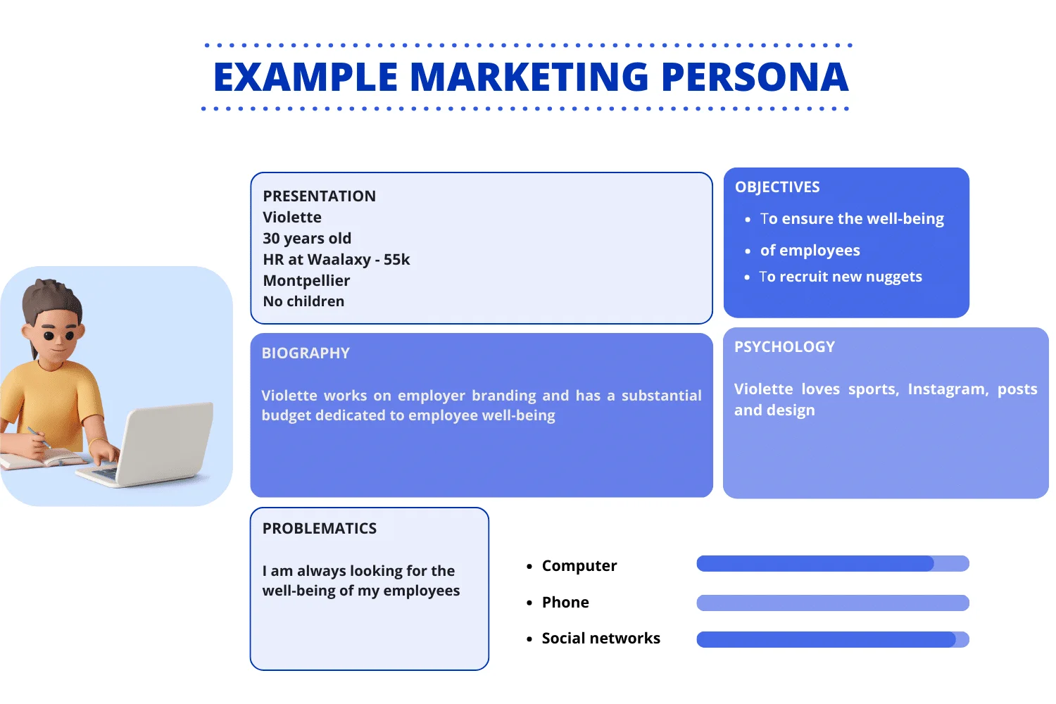 Exemple persona marketing Waalaxy RH