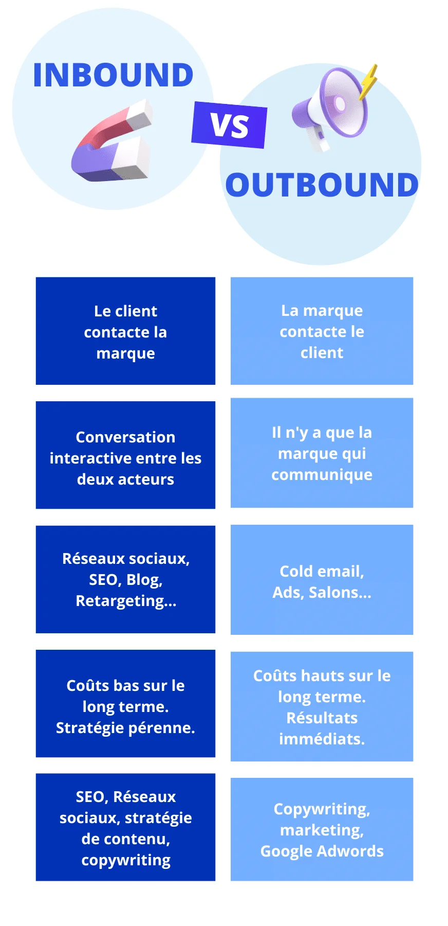 Erreur: Erreur téléchargement https://blog.waalaxy.com/wp-content/uploads/2021/10/Inbound-Vs-Outbound-marketing-3.png: certificate has expired
