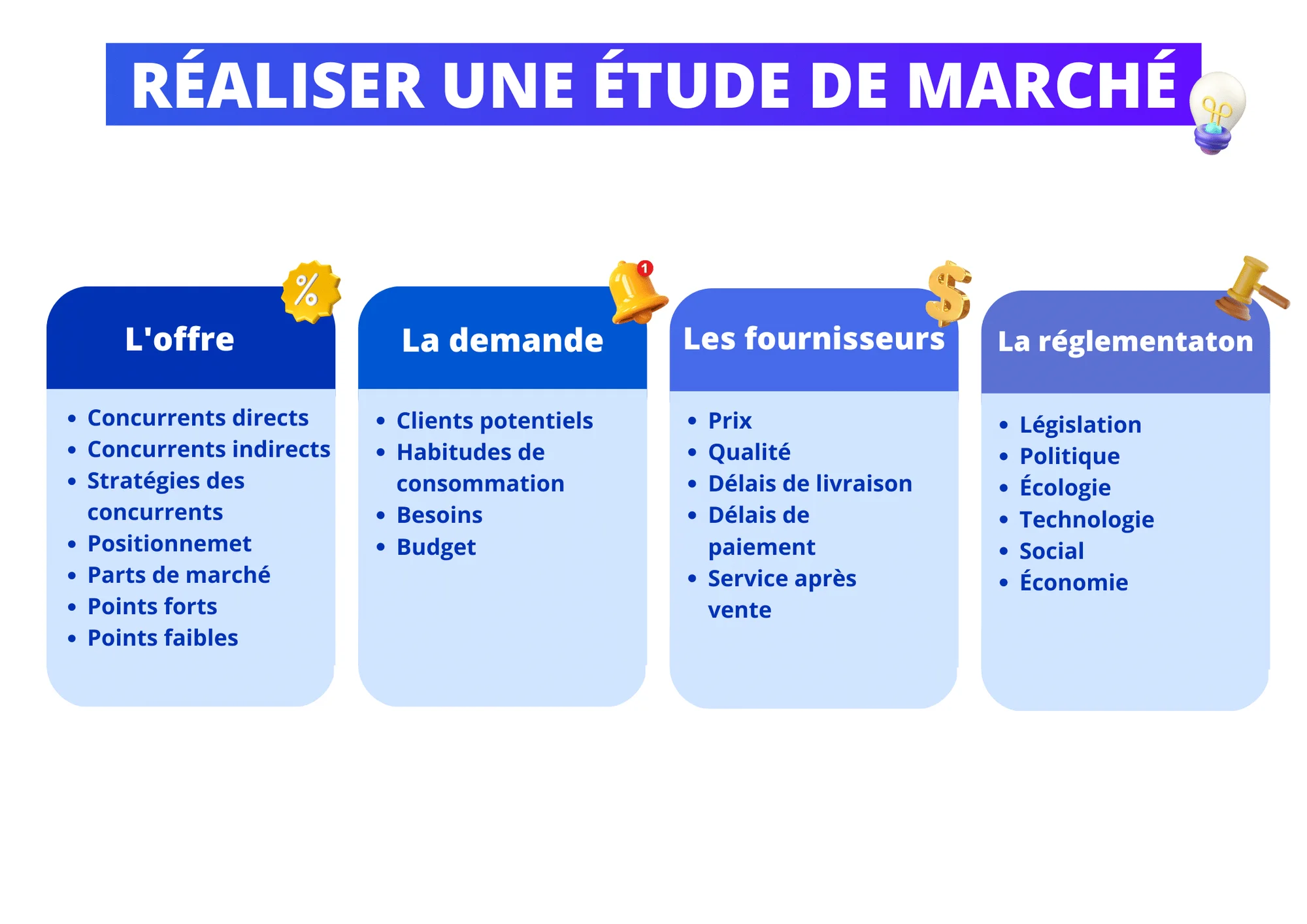 "Infographie: Étude de marché - Offre, demande, fournisseurs, réglementation."
